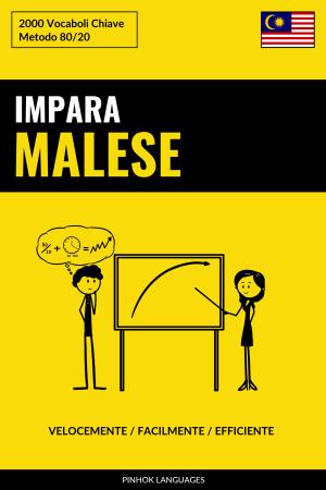 Impara il Malese