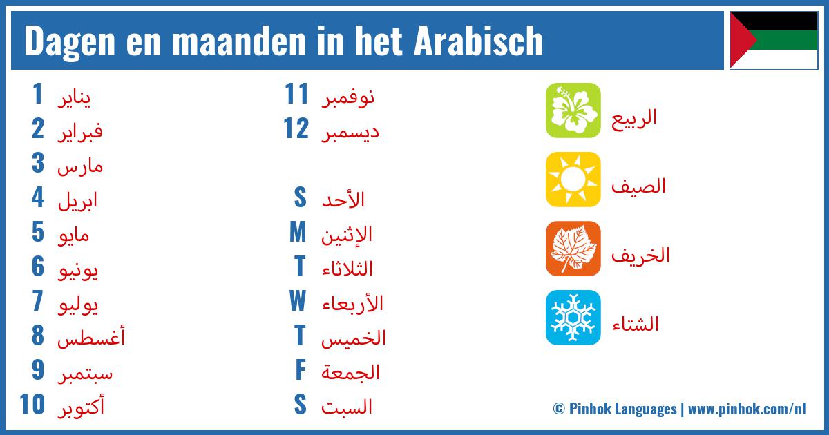 Dagen en maanden in het Arabisch