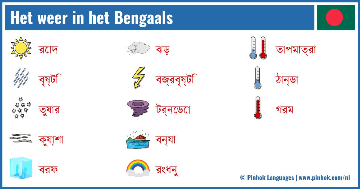 Het weer in het Bengaals