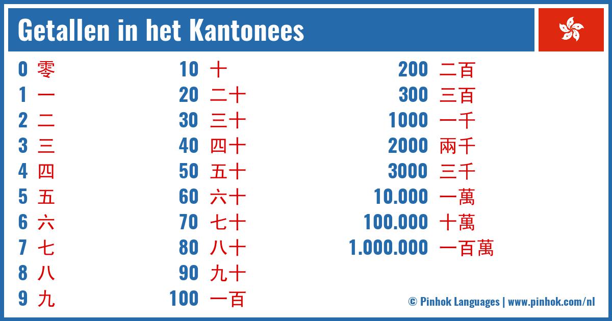 Getallen in het Kantonees