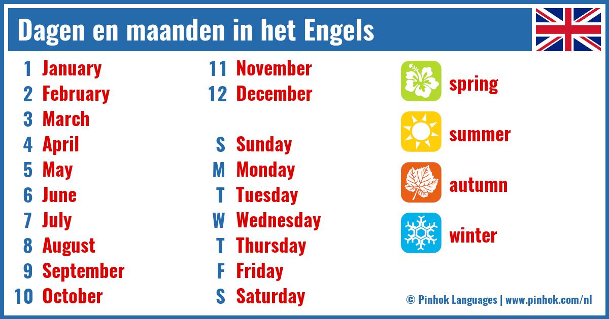 Dagen en maanden in het Engels