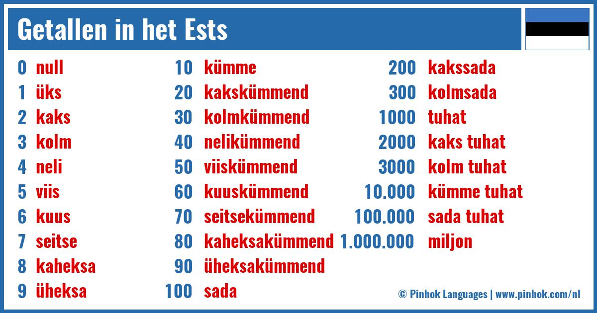 Getallen in het Ests