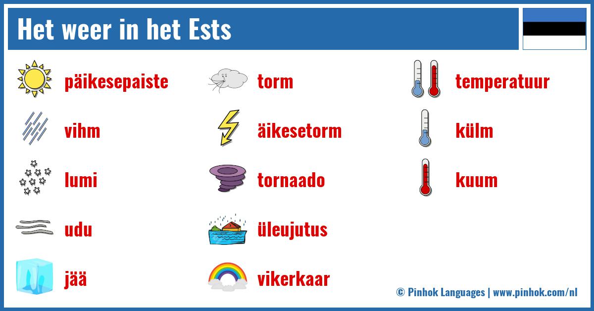 Het weer in het Ests