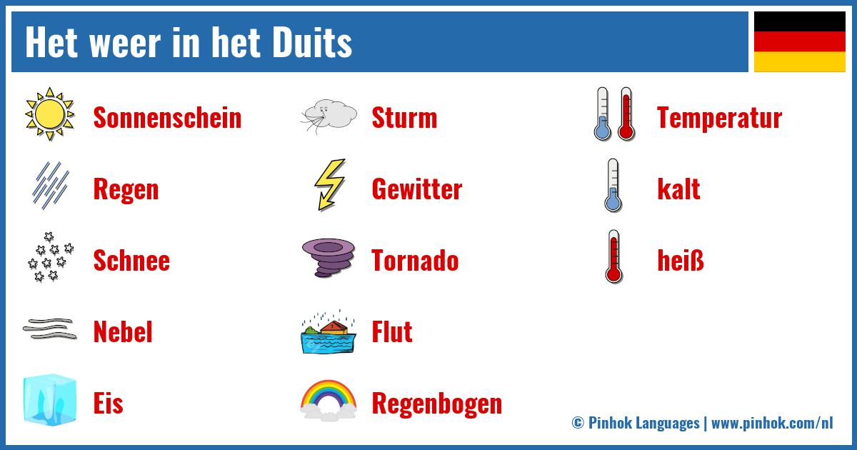 Het weer in het Duits