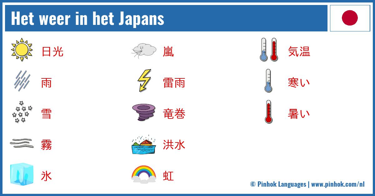 Het weer in het Japans