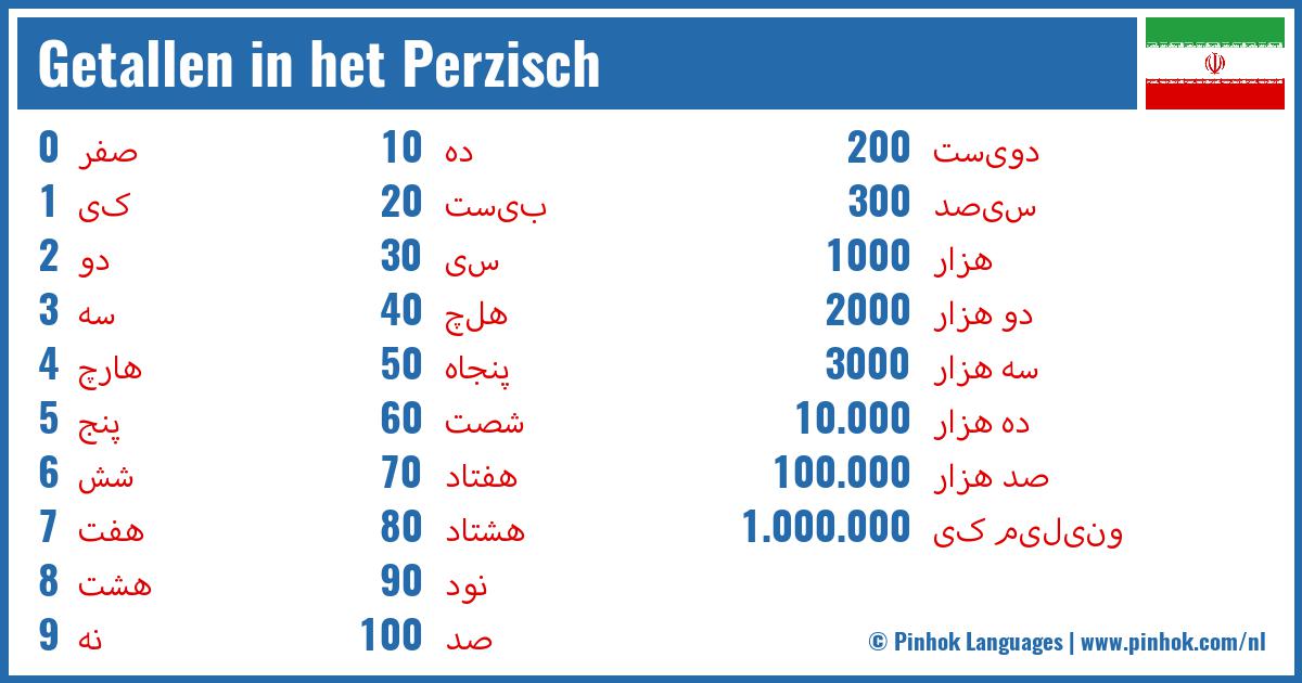 Getallen in het Perzisch