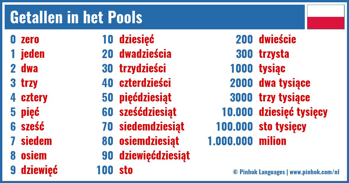 Getallen in het Pools