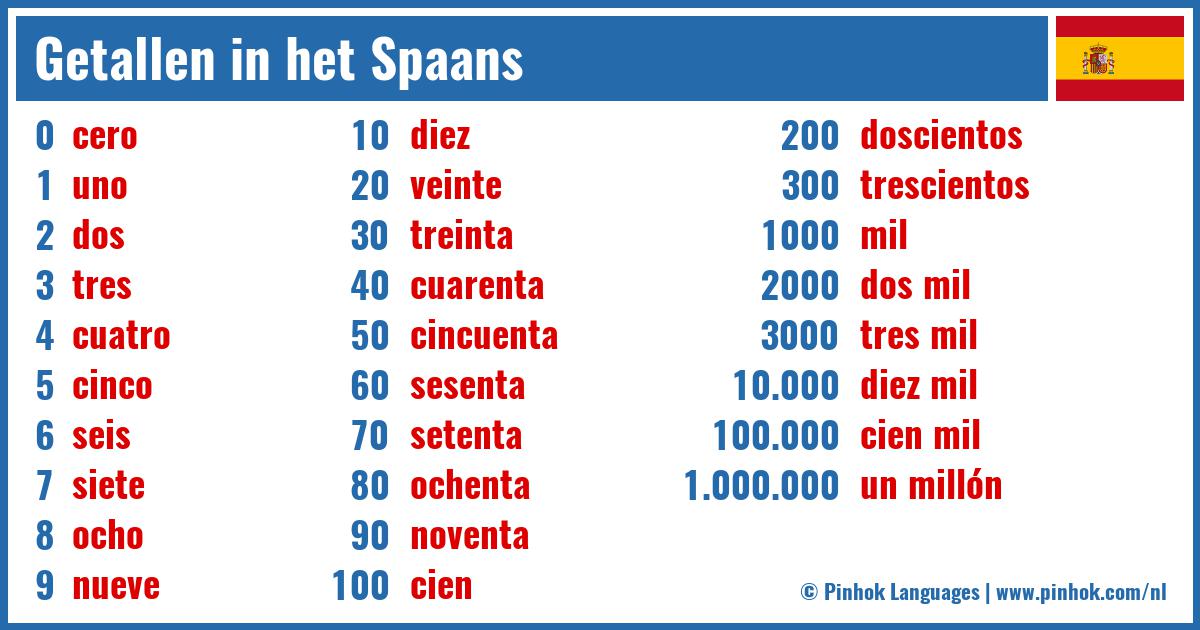 Getallen in het Spaans