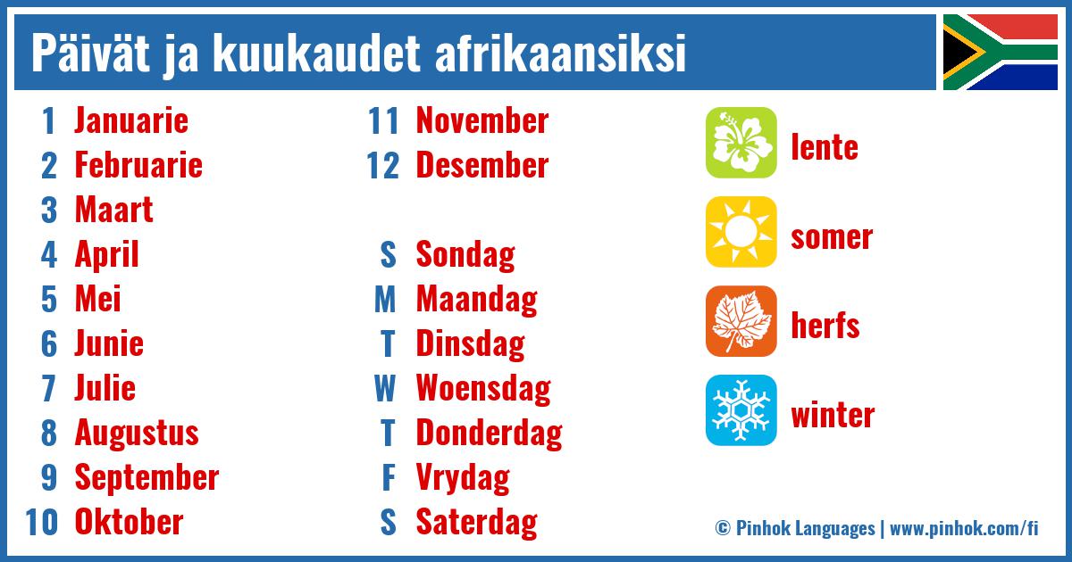 Päivät ja kuukaudet afrikaansiksi