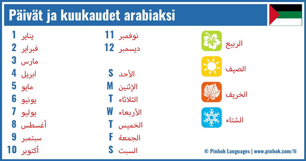 Päivät ja kuukaudet arabiaksi