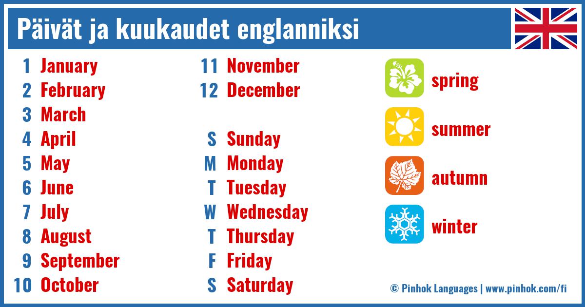 Päivät ja kuukaudet englanniksi