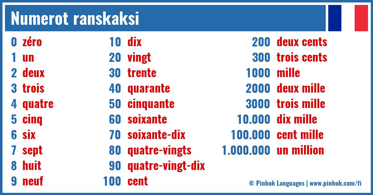 Numerot ranskaksi