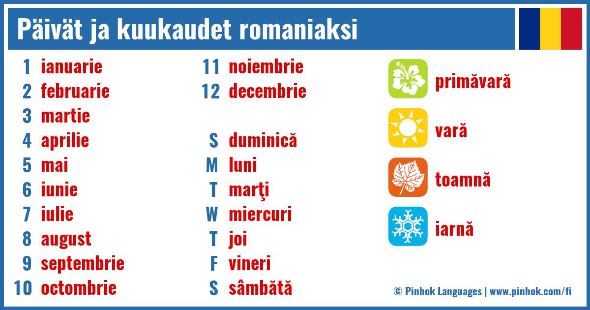 Päivät ja kuukaudet romaniaksi