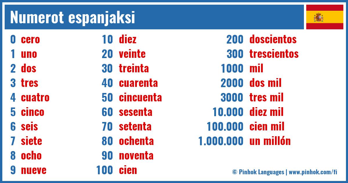 Numerot espanjaksi