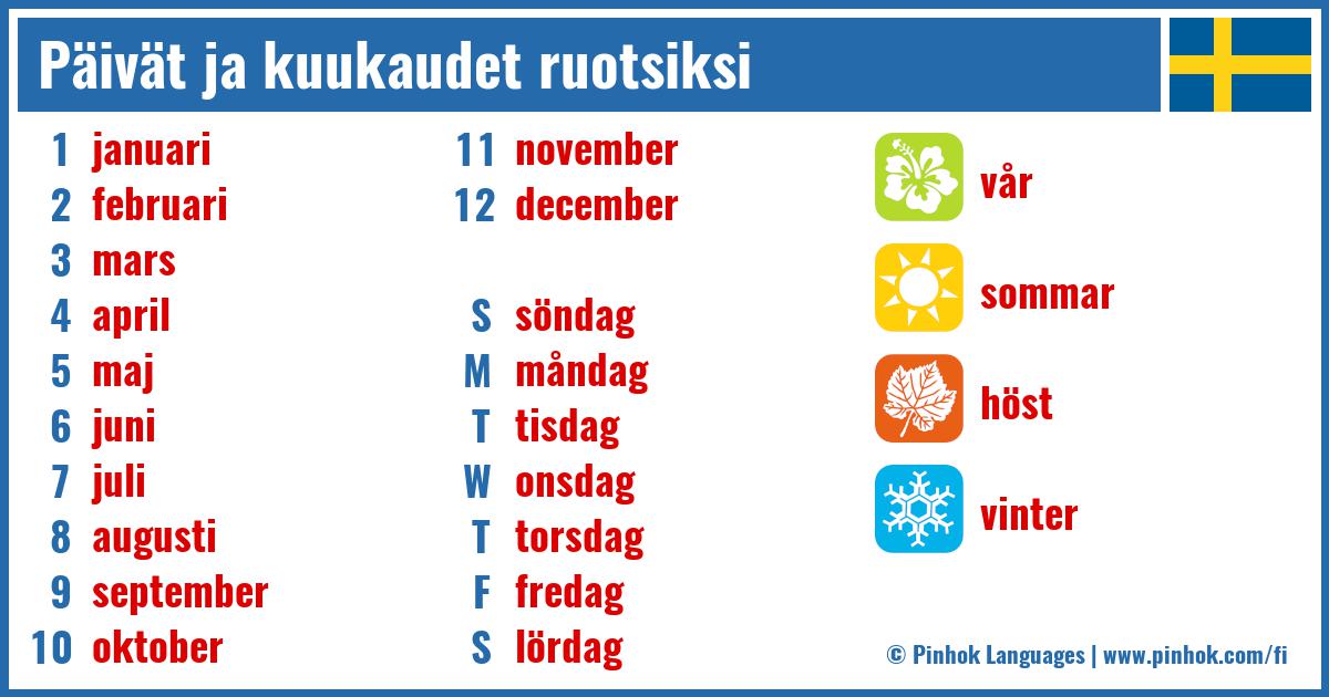 Päivät ja kuukaudet ruotsiksi