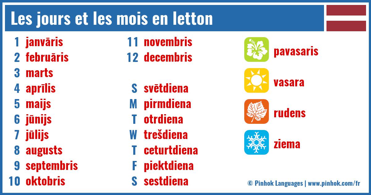 Les jours et les mois en letton