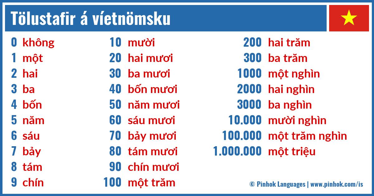 Tölustafir á víetnömsku