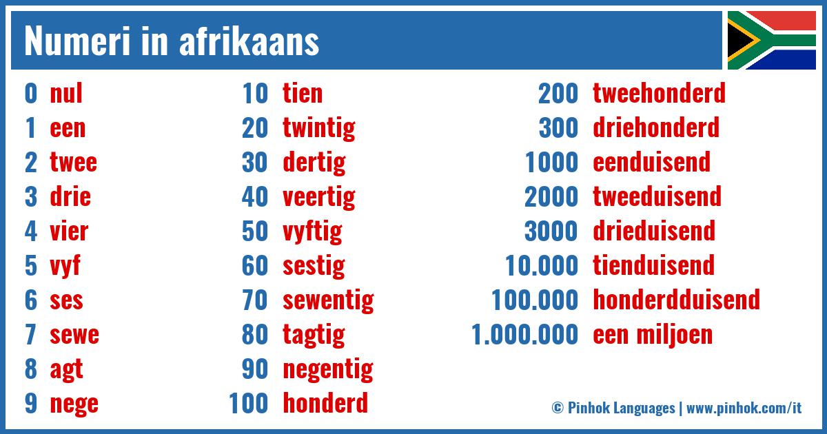 Numeri in afrikaans