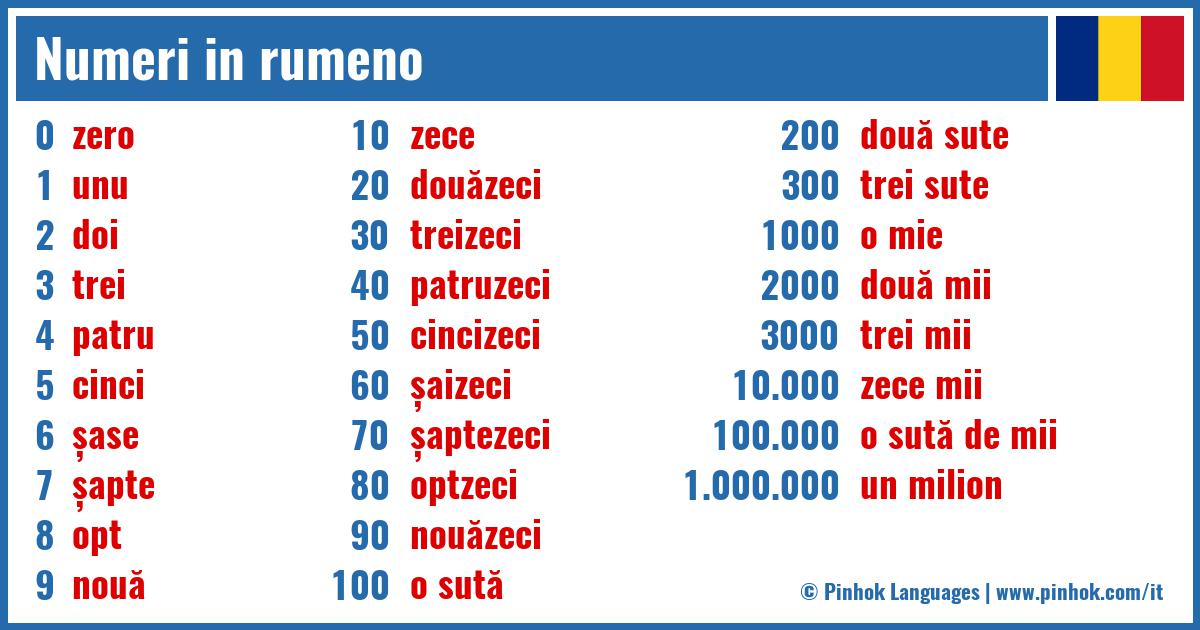 Numeri in rumeno