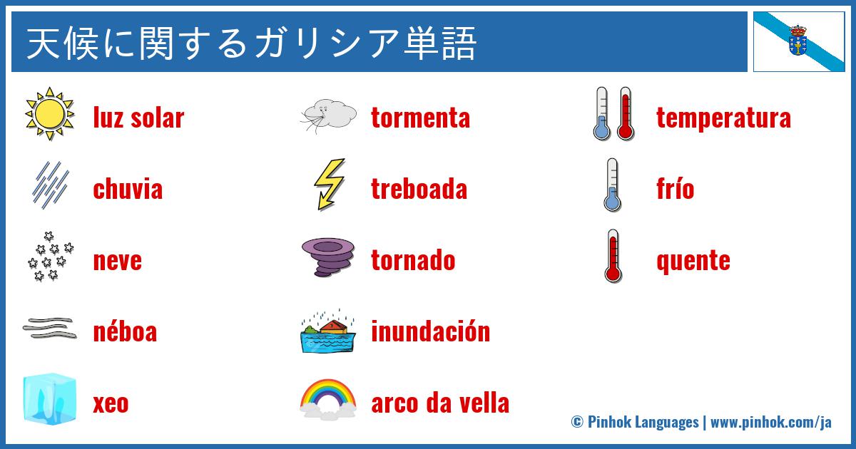 天候に関するガリシア単語