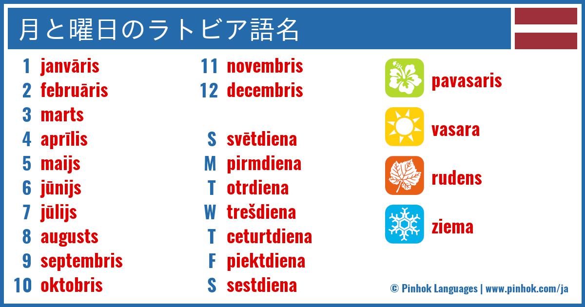 月と曜日のラトビア語名