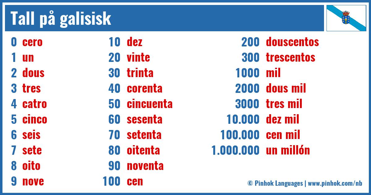 Tall på galisisk