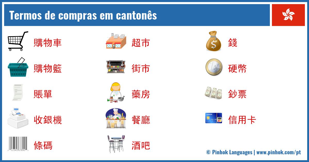 Termos de compras em cantonês