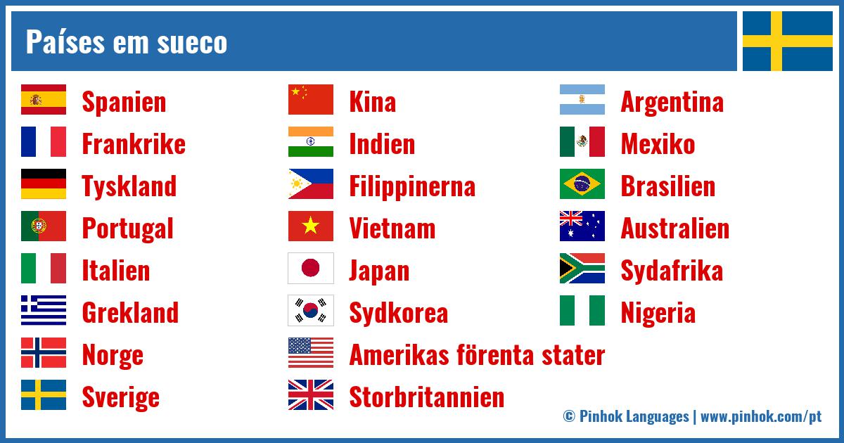 Países em sueco