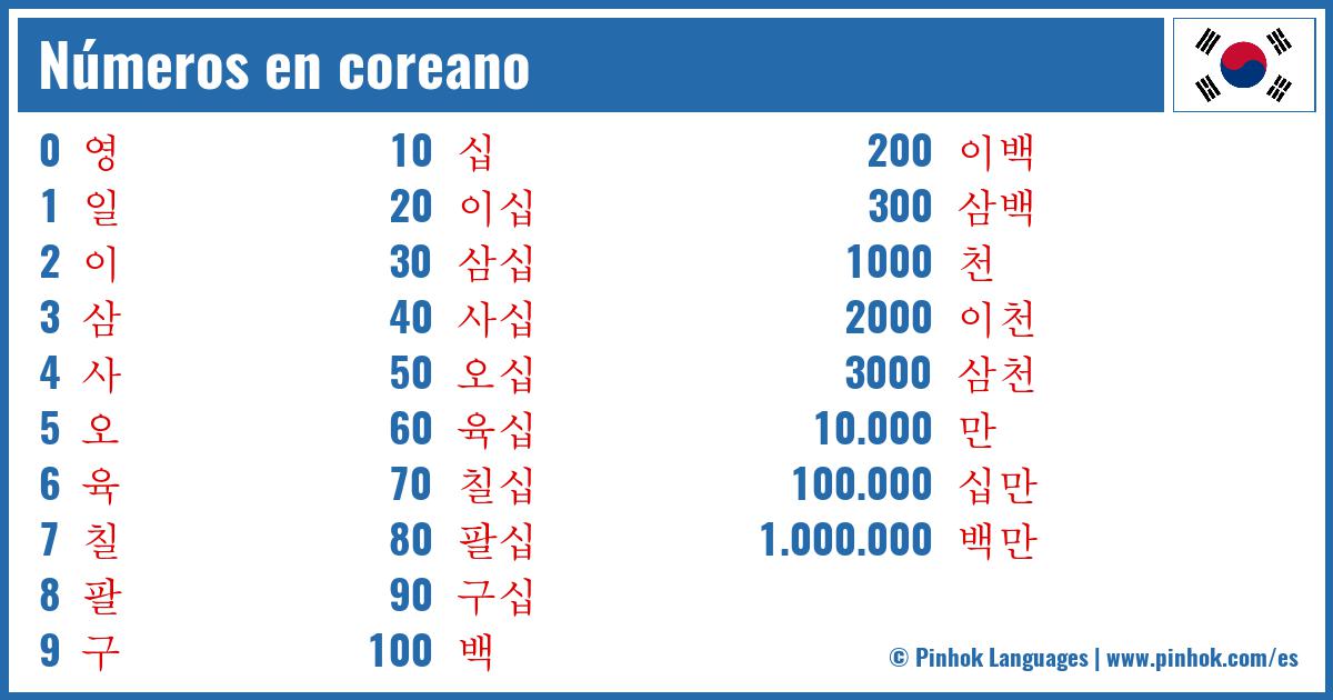 Números en coreano