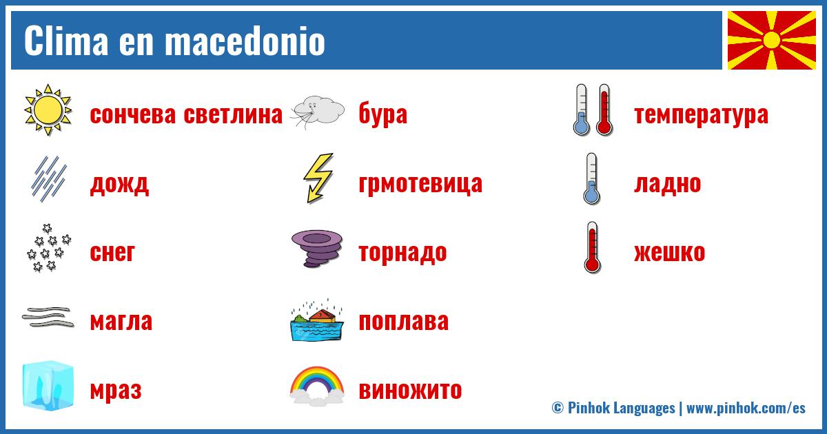 Clima en macedonio