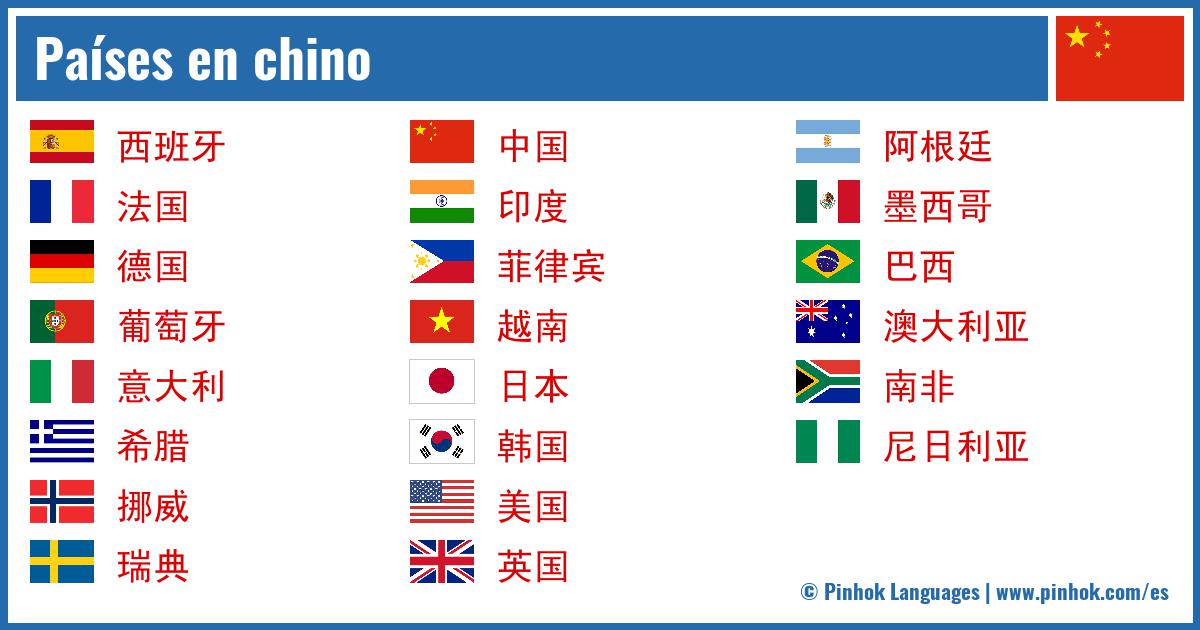 Países en chino