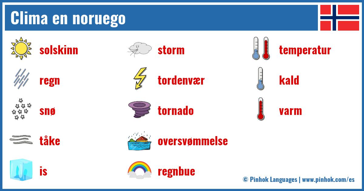 Clima en noruego